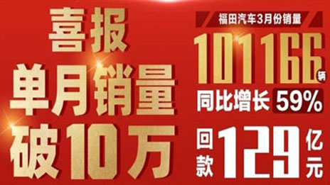一路高歌丨刷新商用車行業紀錄！北汽福田3月銷量破10萬