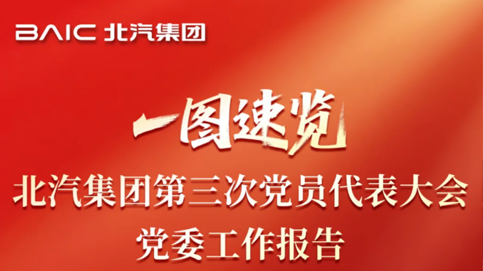 一圖速覽！北汽集團第三次黨員代表大會報告來了